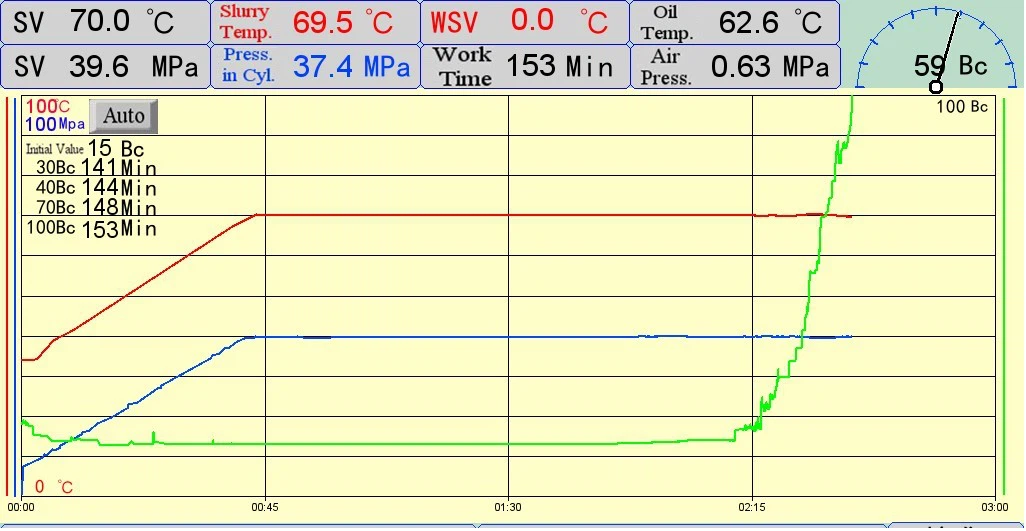FLA Fluid loss additive CG613 Consistency graph at 158 FLA Fluid loss additive CG613 Consistency graph at 158